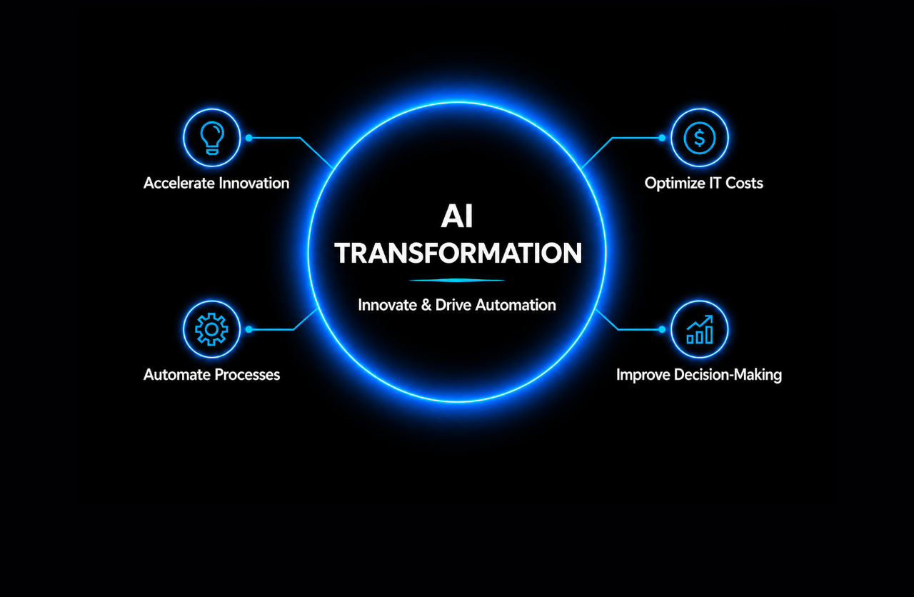 Turn AI Into Business Advantage