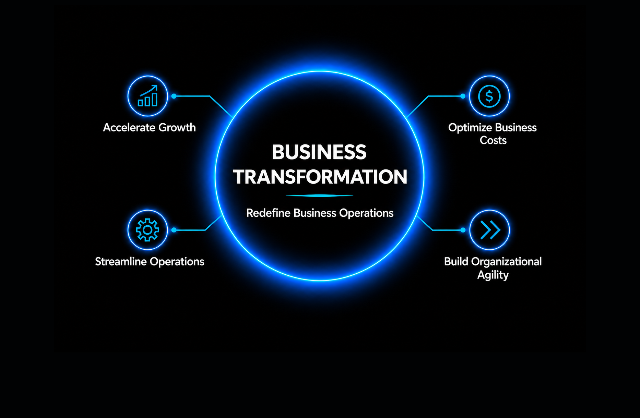 Redefine Business Operations