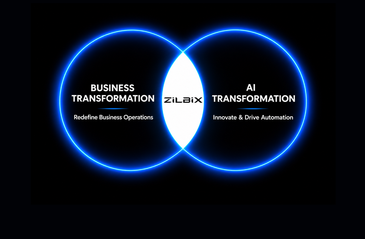 Business Strategy meets AI Execution